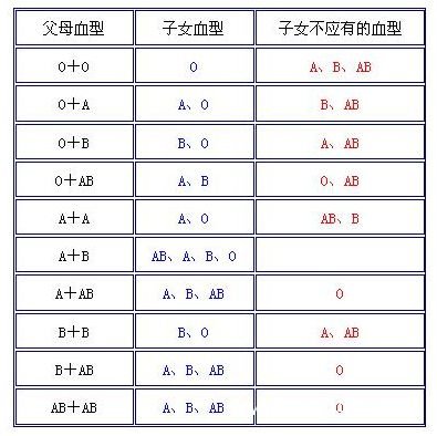 С��Ѫ���Ŵ����ɱ� ϸ��Ѫ�͵��Ŵ�����