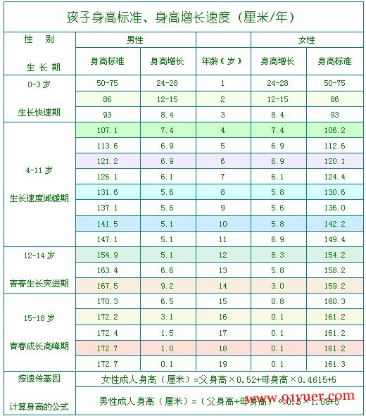 ��ͯ�������ض��ձ� ��������ͷΧ��Ӥ��������Ҫָ��