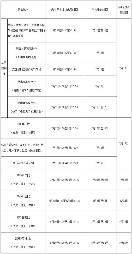 2016年海南省普通高校招生录取工作时间安排